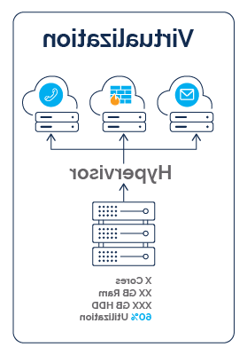 virtual data center architecture diagram